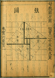 Page of a copy of Chou Pei Suan Ching printed in 1603